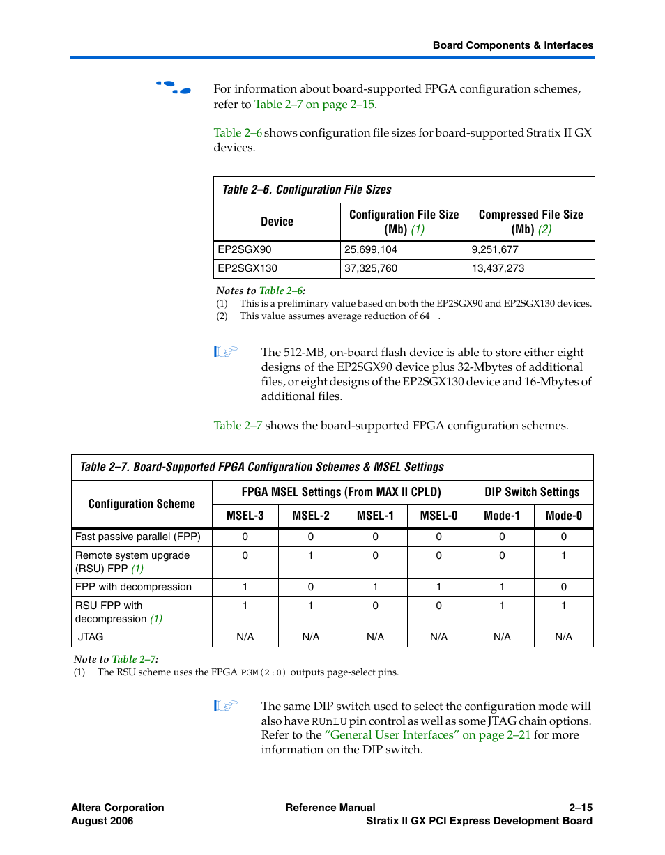 Altera Stratix II GX PCI Express Development Board User Manual | Page 25 / 70