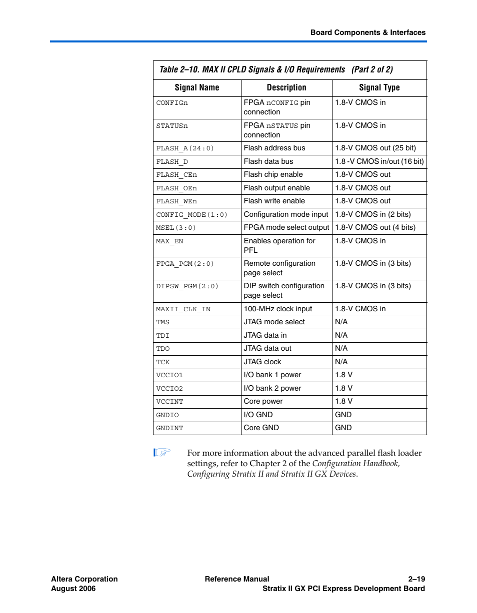 Altera Stratix II GX PCI Express Development Board User Manual | Page 29 / 70