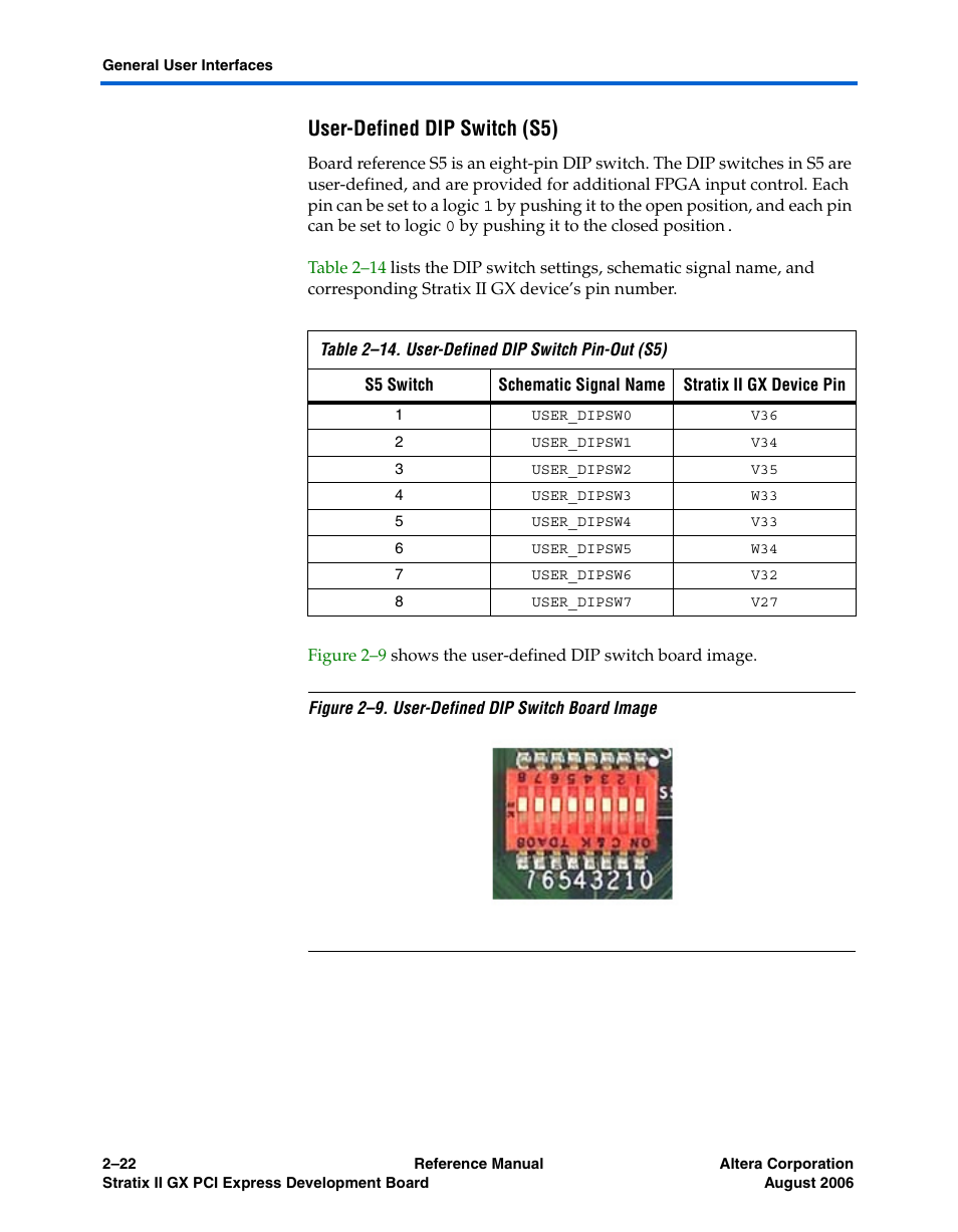 User-defined dip switch (s5), User-defined dip switch (s5) -23 | Altera Stratix II GX PCI Express Development Board User Manual | Page 32 / 70