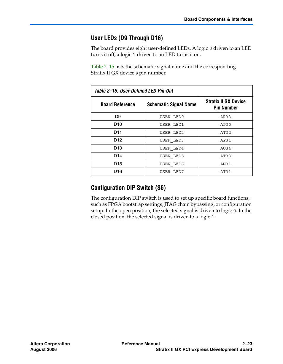 User leds (d9 through d16), Configuration dip switch (s6) | Altera Stratix II GX PCI Express Development Board User Manual | Page 33 / 70