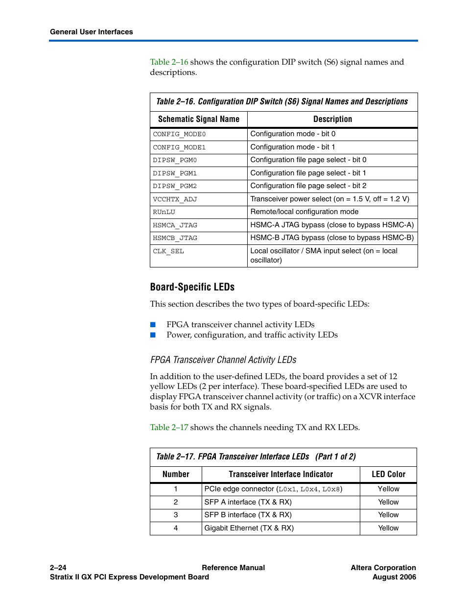 Board-specific leds, Fpga transceiver channel activity leds | Altera Stratix II GX PCI Express Development Board User Manual | Page 34 / 70