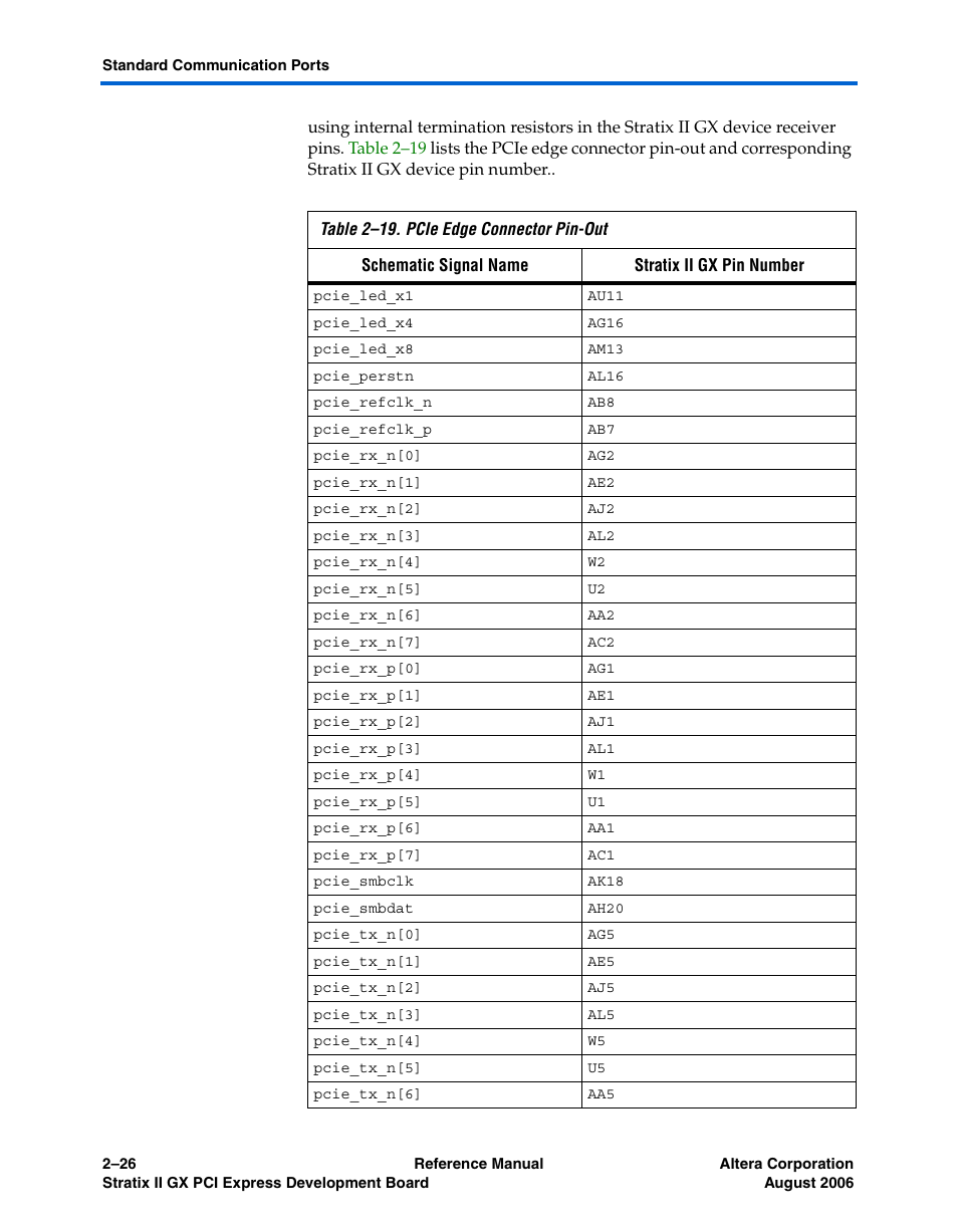 Altera Stratix II GX PCI Express Development Board User Manual | Page 36 / 70