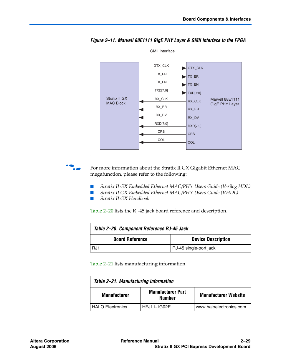 Altera Stratix II GX PCI Express Development Board User Manual | Page 39 / 70