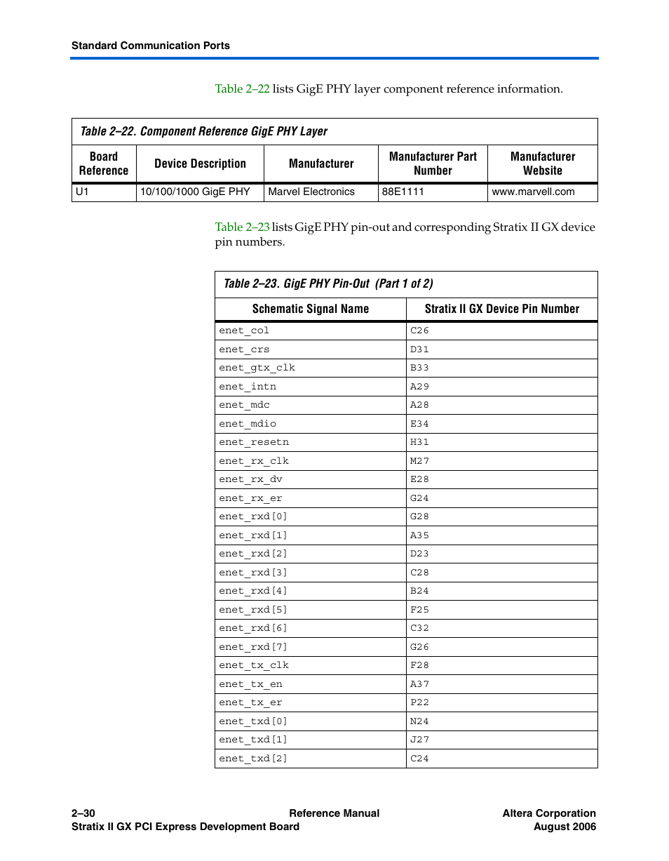 Altera Stratix II GX PCI Express Development Board User Manual | Page 40 / 70