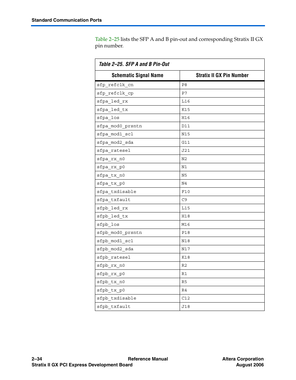 Altera Stratix II GX PCI Express Development Board User Manual | Page 44 / 70