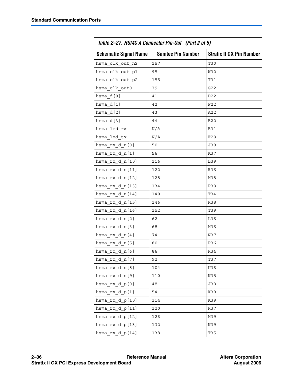 Altera Stratix II GX PCI Express Development Board User Manual | Page 46 / 70