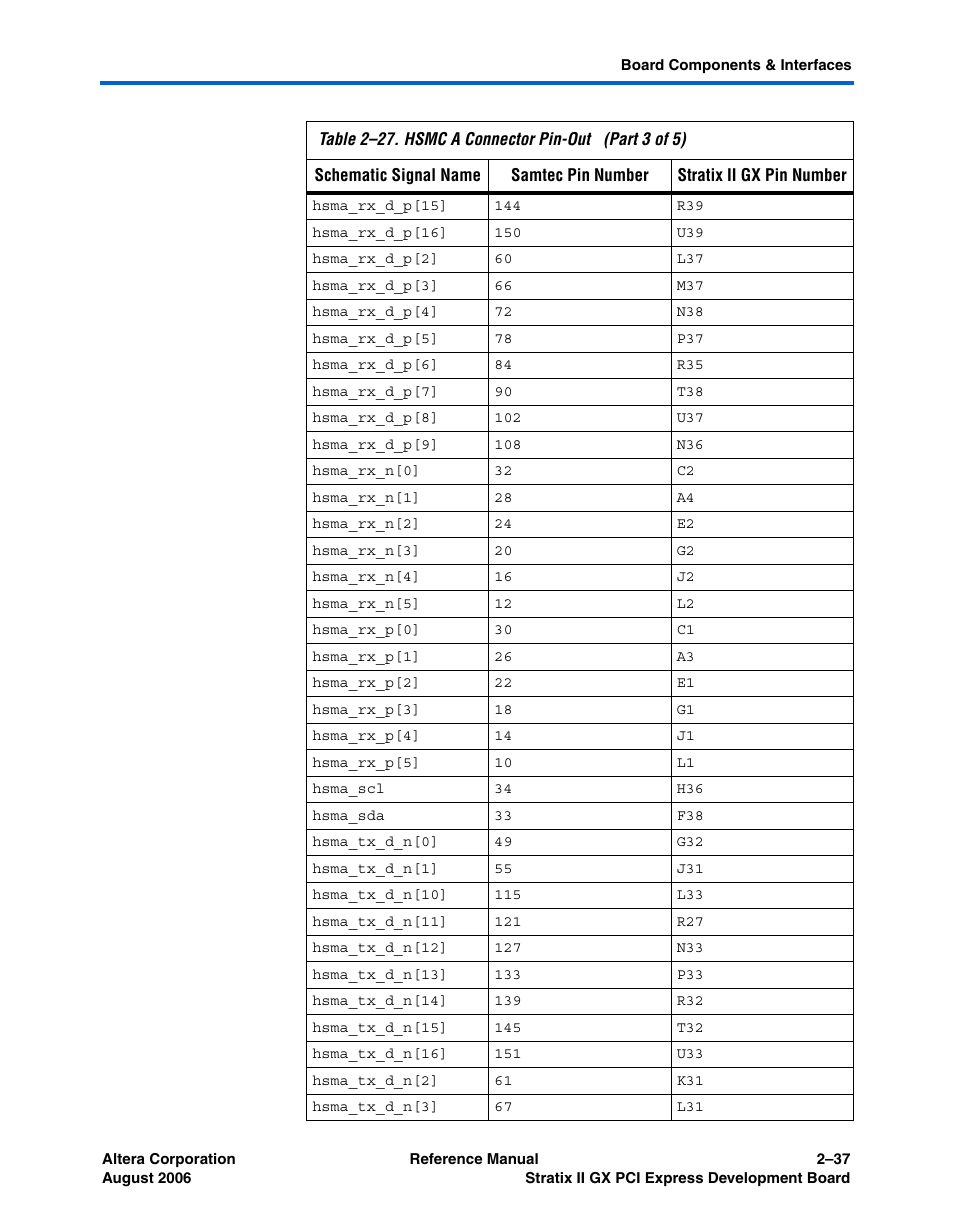 Altera Stratix II GX PCI Express Development Board User Manual | Page 47 / 70