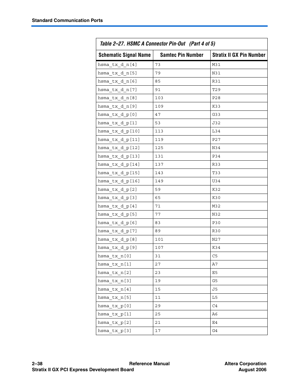 Altera Stratix II GX PCI Express Development Board User Manual | Page 48 / 70