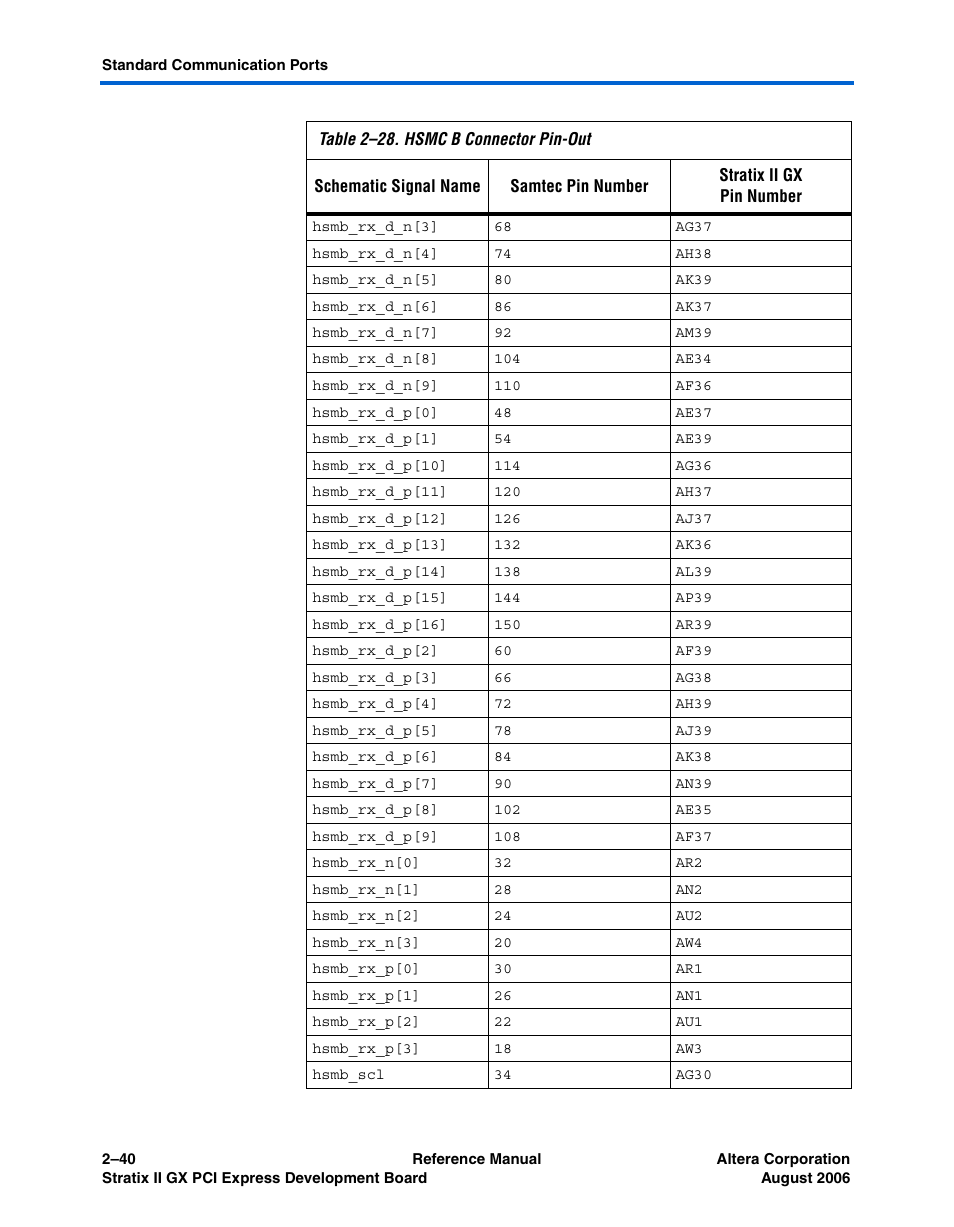 Altera Stratix II GX PCI Express Development Board User Manual | Page 50 / 70