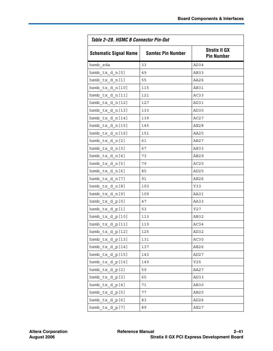 Altera Stratix II GX PCI Express Development Board User Manual | Page 51 / 70