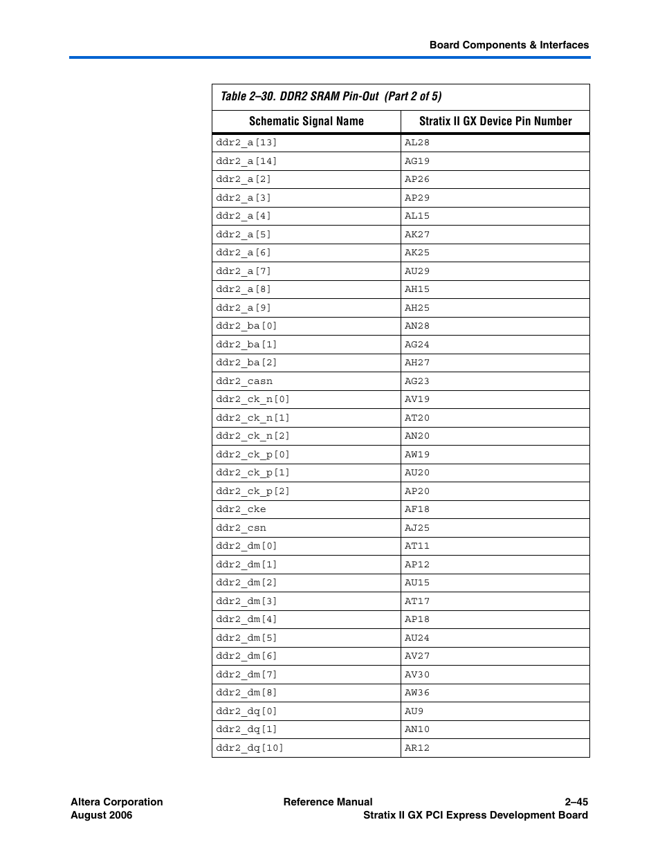 Altera Stratix II GX PCI Express Development Board User Manual | Page 55 / 70