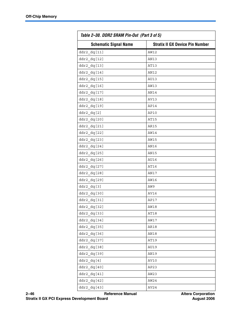 Altera Stratix II GX PCI Express Development Board User Manual | Page 56 / 70