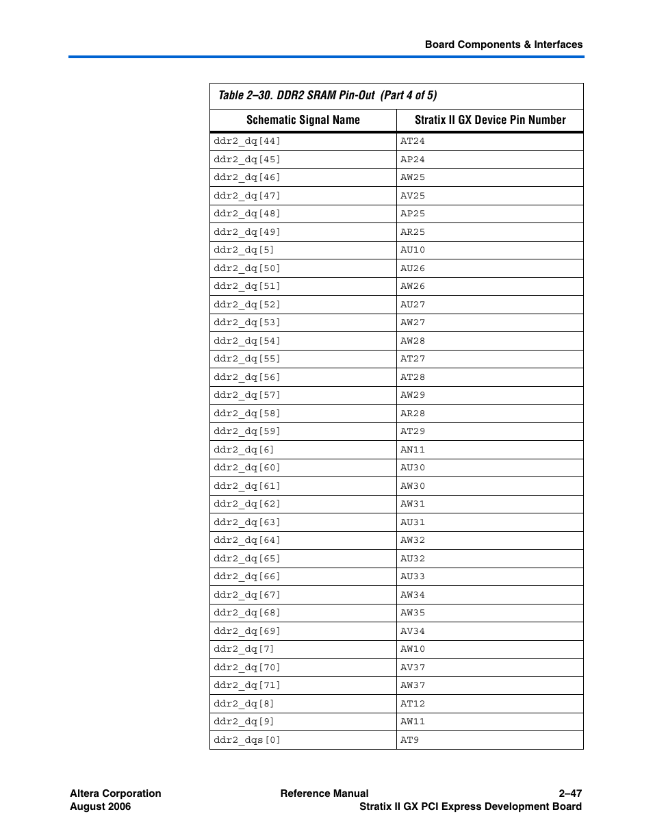 Altera Stratix II GX PCI Express Development Board User Manual | Page 57 / 70