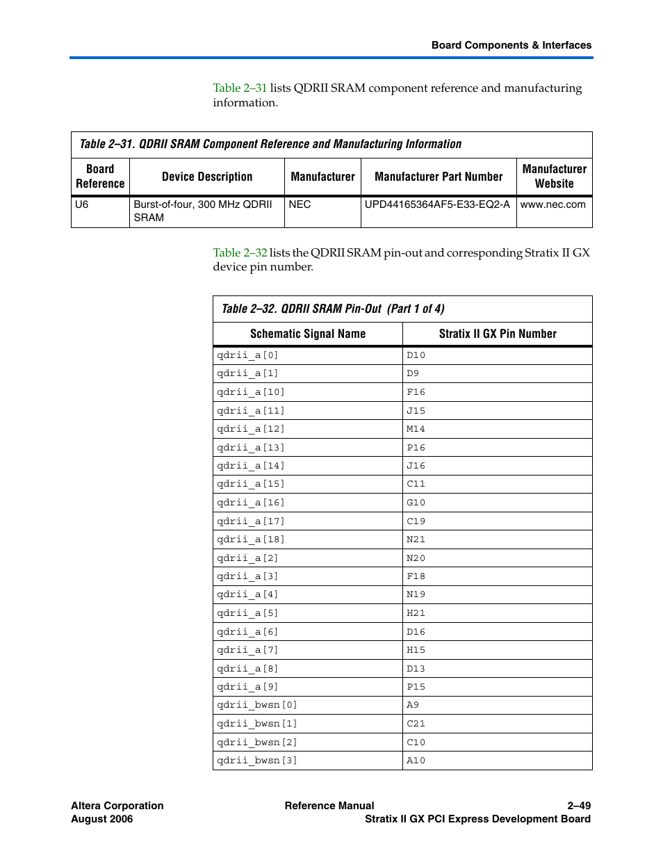 Altera Stratix II GX PCI Express Development Board User Manual | Page 59 / 70