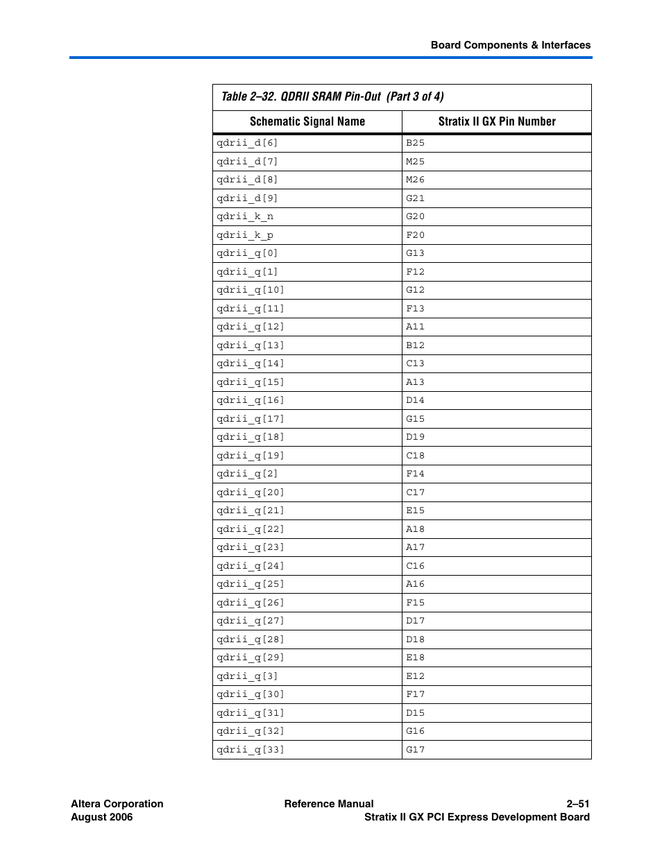 Altera Stratix II GX PCI Express Development Board User Manual | Page 61 / 70