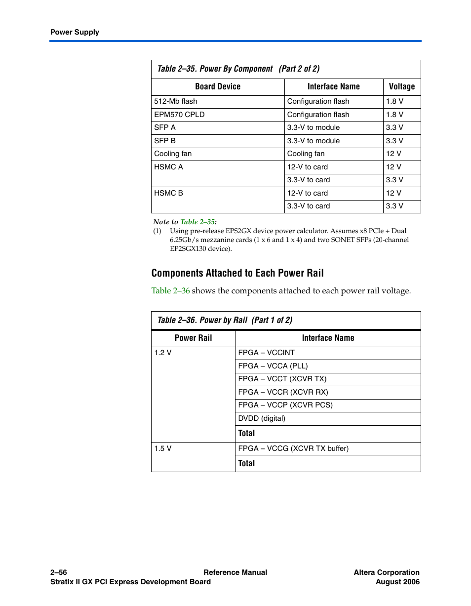 Components attached to each power rail, Components attached to each power rail -56 | Altera Stratix II GX PCI Express Development Board User Manual | Page 66 / 70