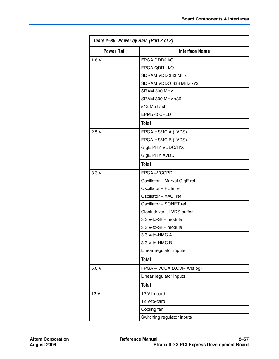 Altera Stratix II GX PCI Express Development Board User Manual | Page 67 / 70