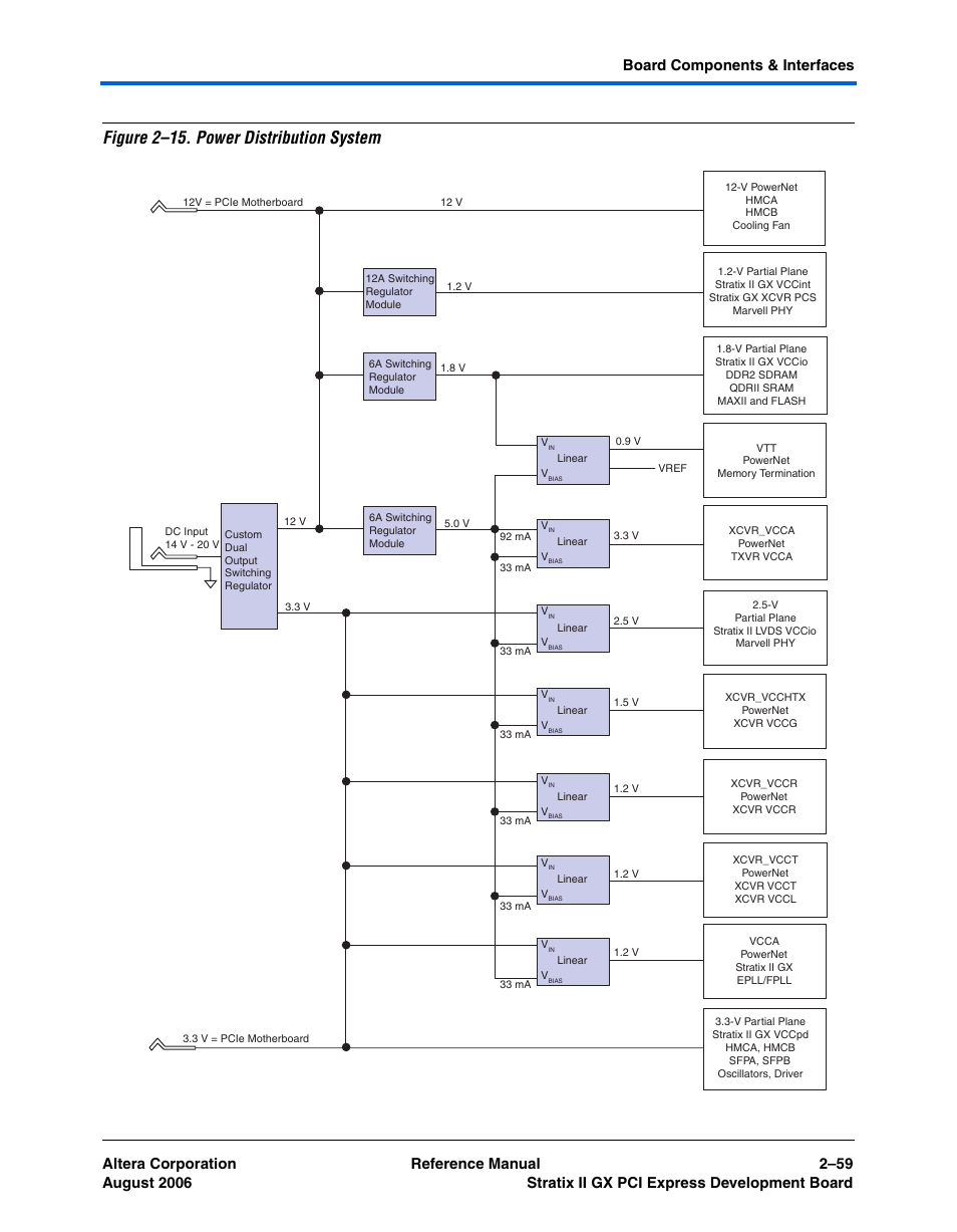 Figure 2–15. power distribution system | Altera Stratix II GX PCI Express Development Board User Manual | Page 69 / 70