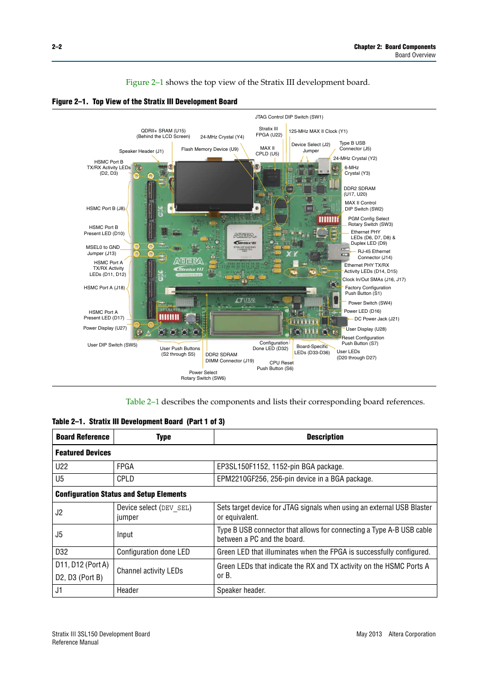 Figure 2–1, Ons and, Table 2–1 | Descr | Altera Stratix III Development Board User Manual | Page 10 / 82