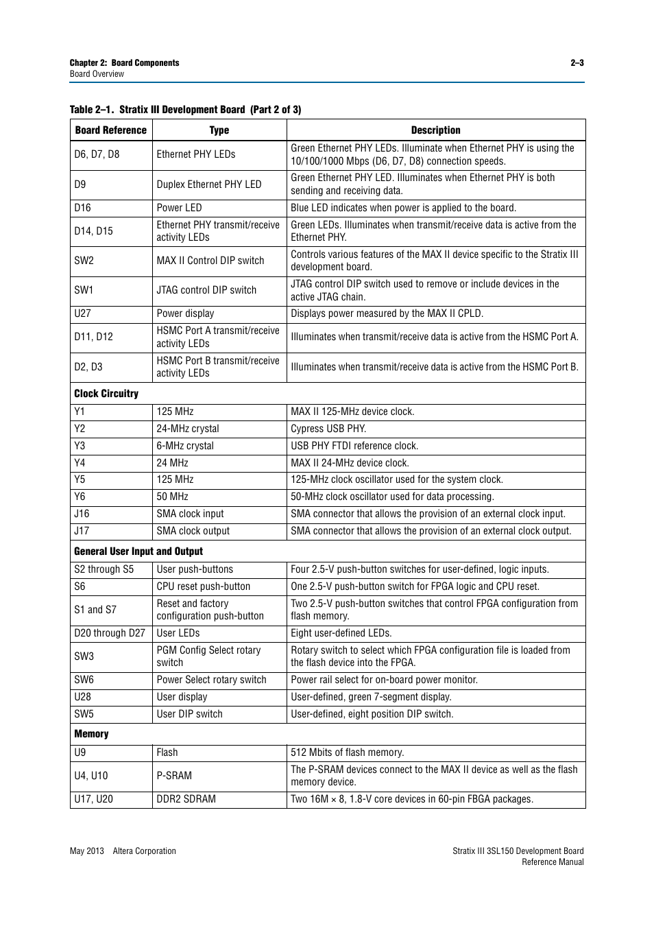 Altera Stratix III Development Board User Manual | Page 11 / 82