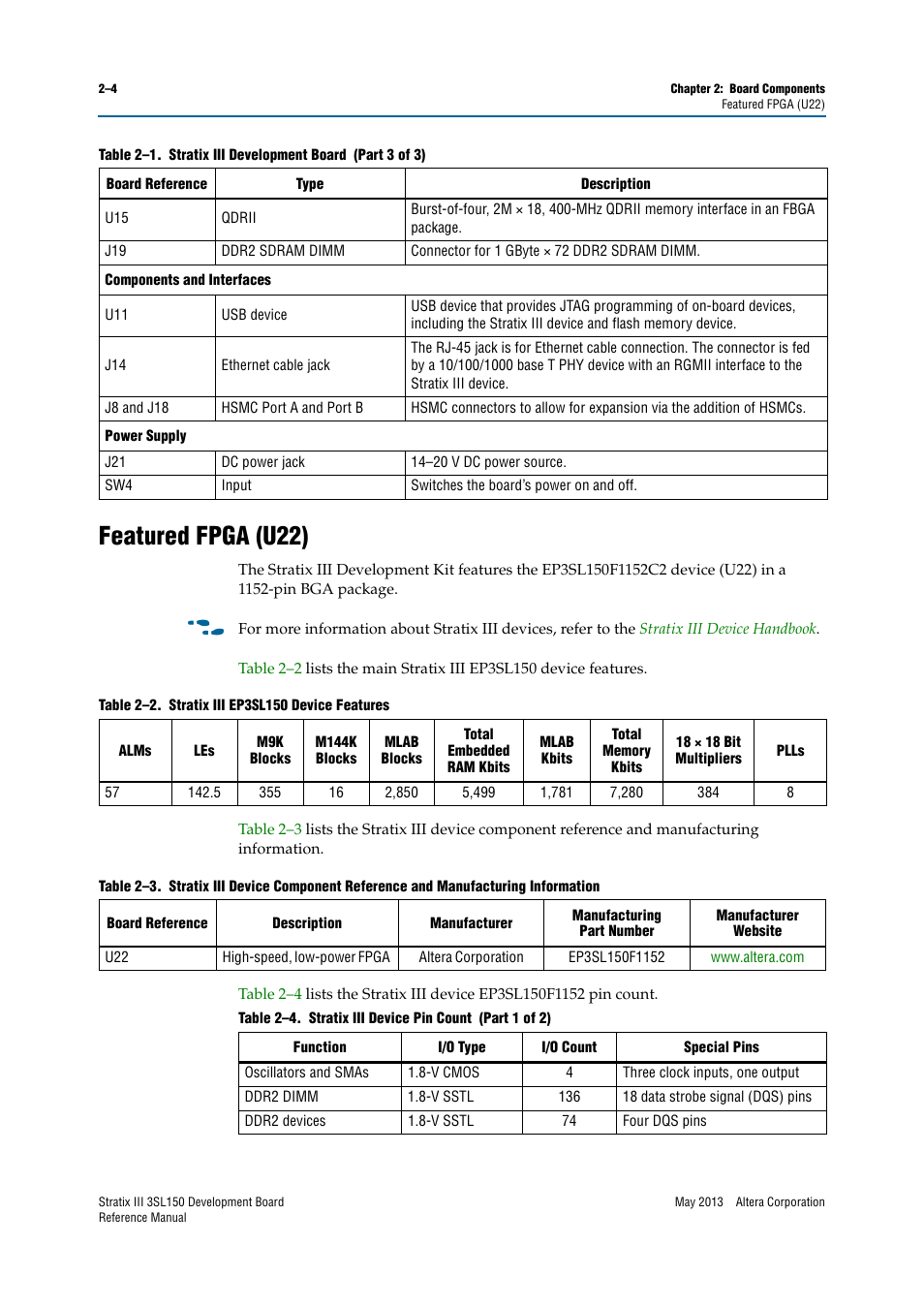 Featured fpga (u22), Featured fpga (u22) –4 | Altera Stratix III Development Board User Manual | Page 12 / 82