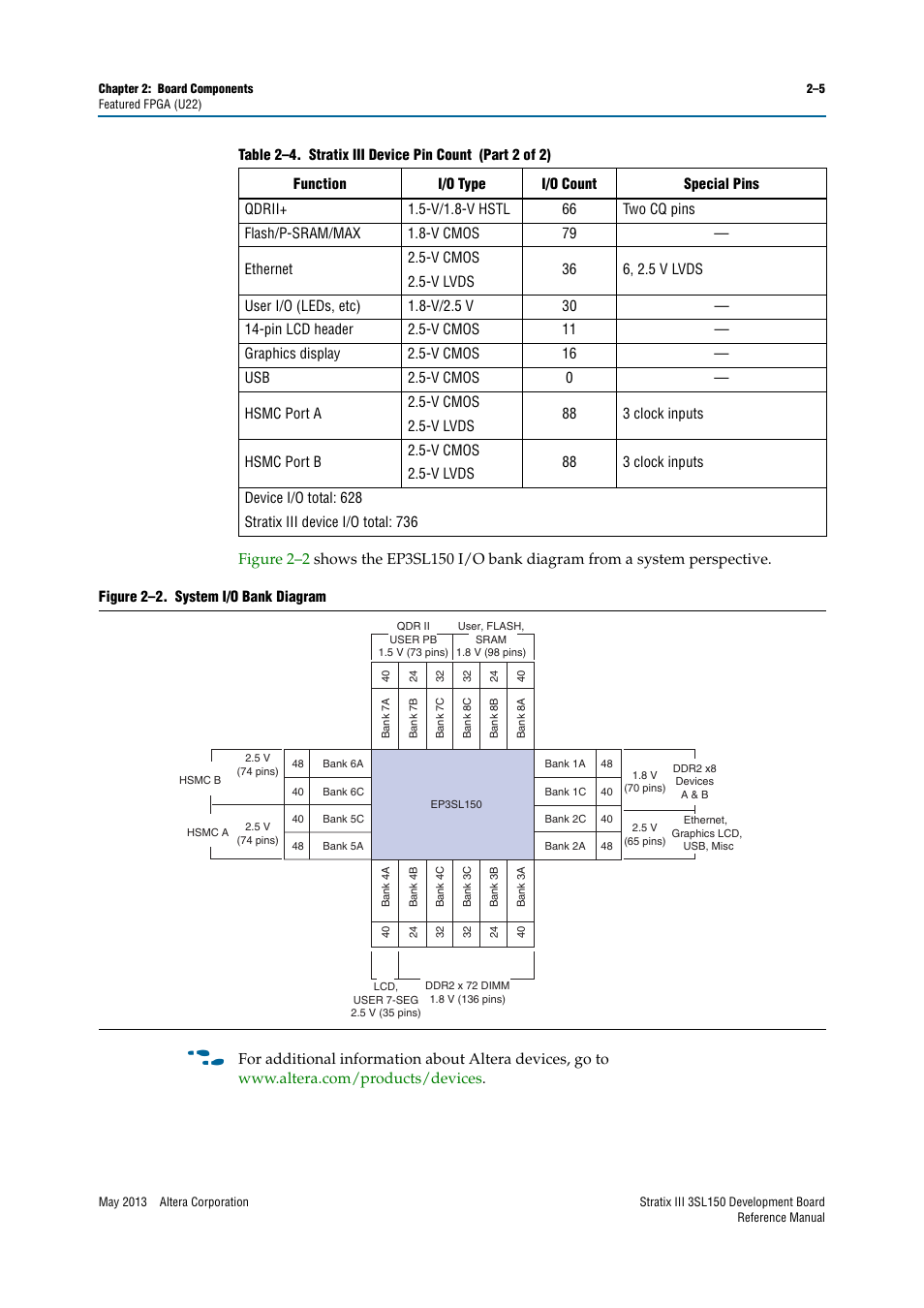 Altera Stratix III Development Board User Manual | Page 13 / 82