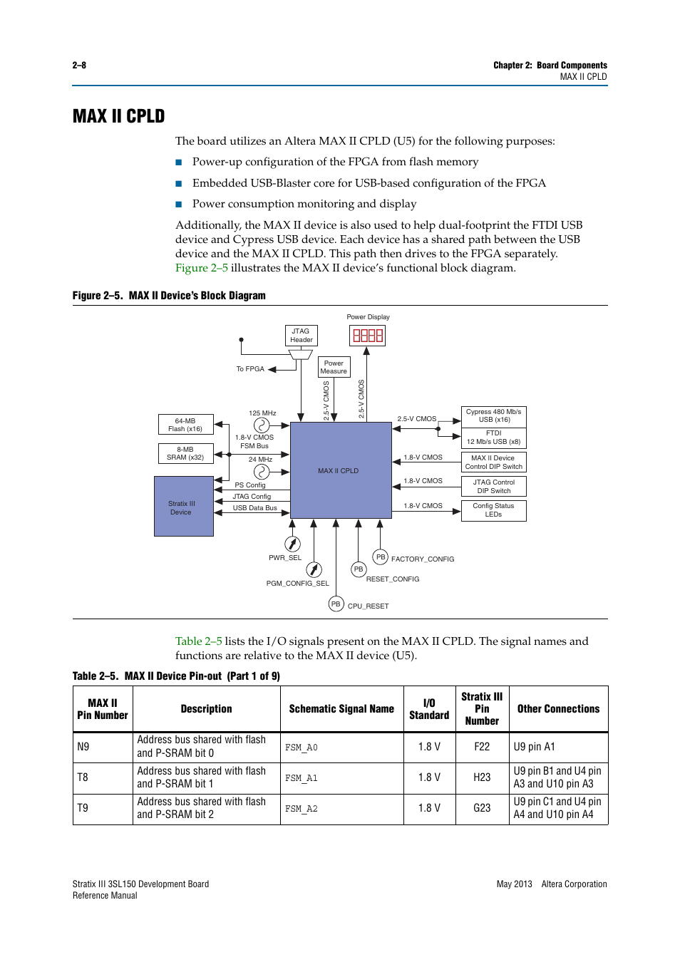 Max ii cpld, Max ii cpld –8 | Altera Stratix III Development Board User Manual | Page 16 / 82