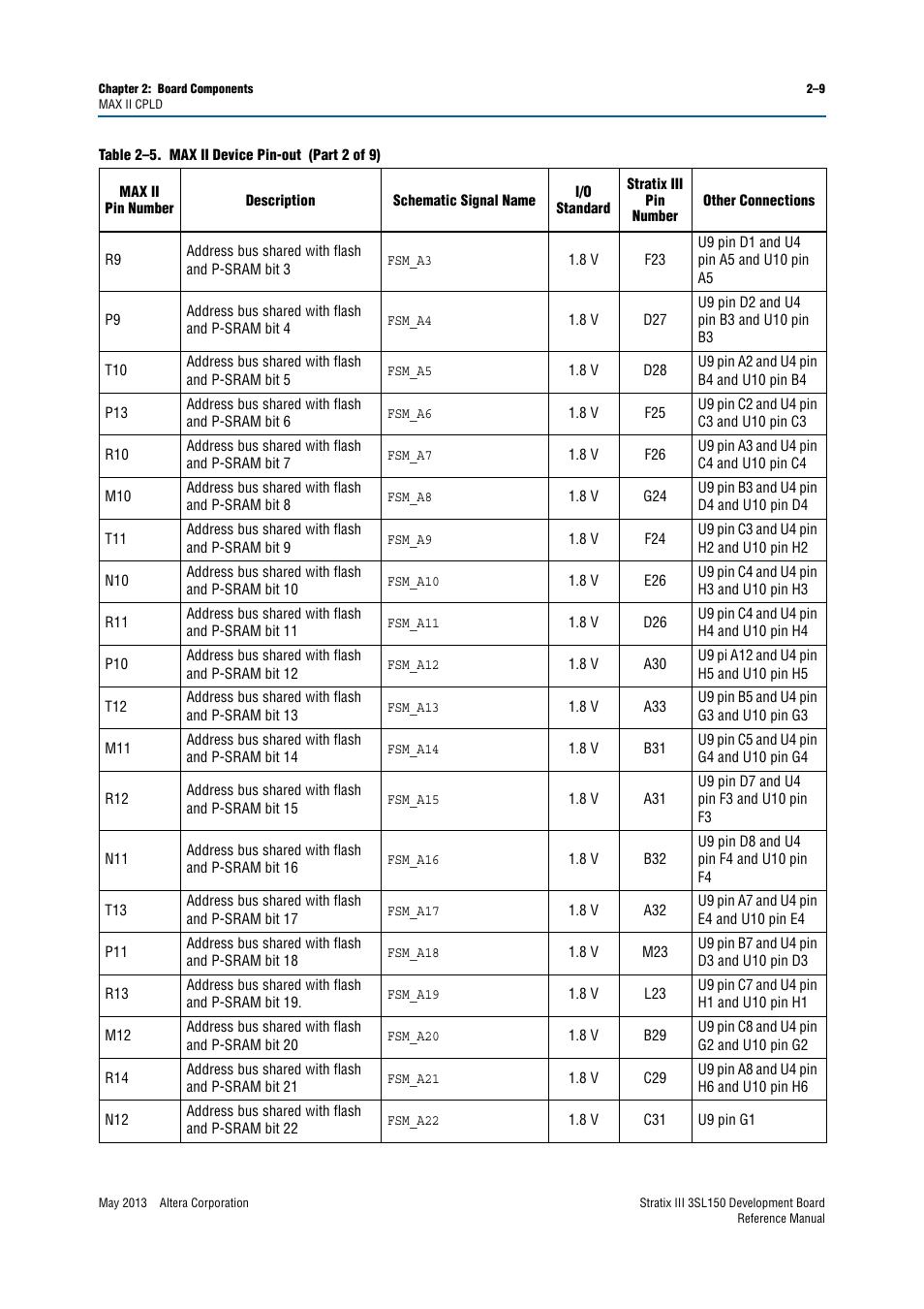 Altera Stratix III Development Board User Manual | Page 17 / 82