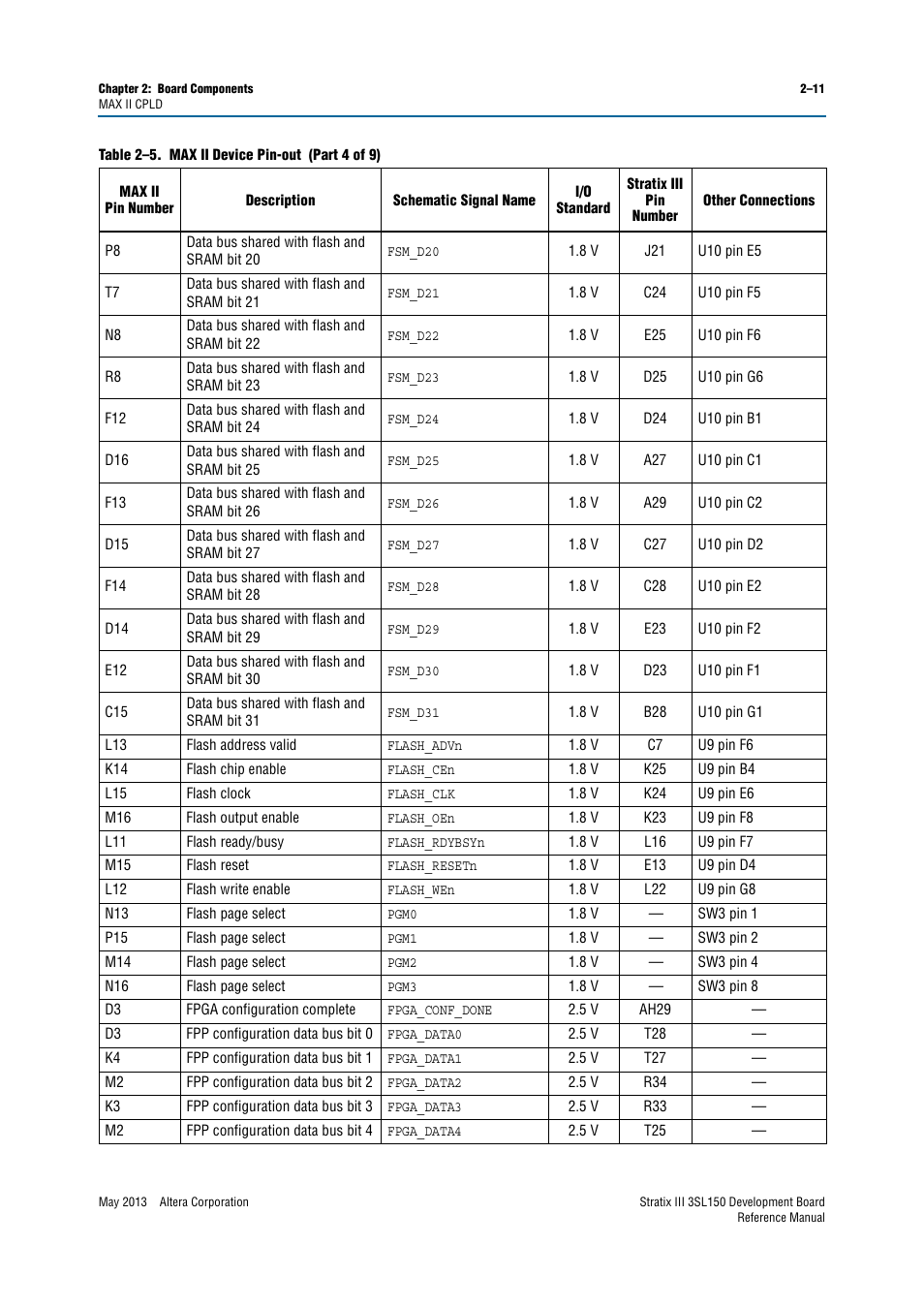 Altera Stratix III Development Board User Manual | Page 19 / 82