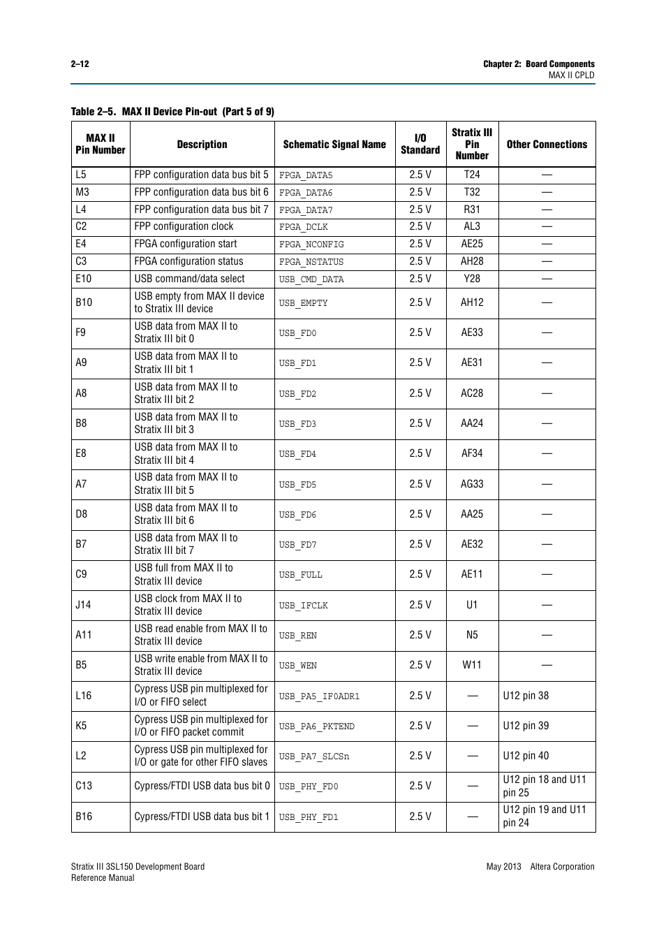 Altera Stratix III Development Board User Manual | Page 20 / 82