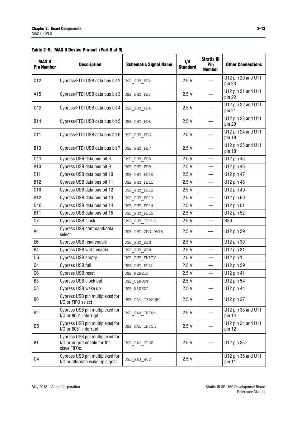 Altera Stratix III Development Board User Manual | Page 21 / 82