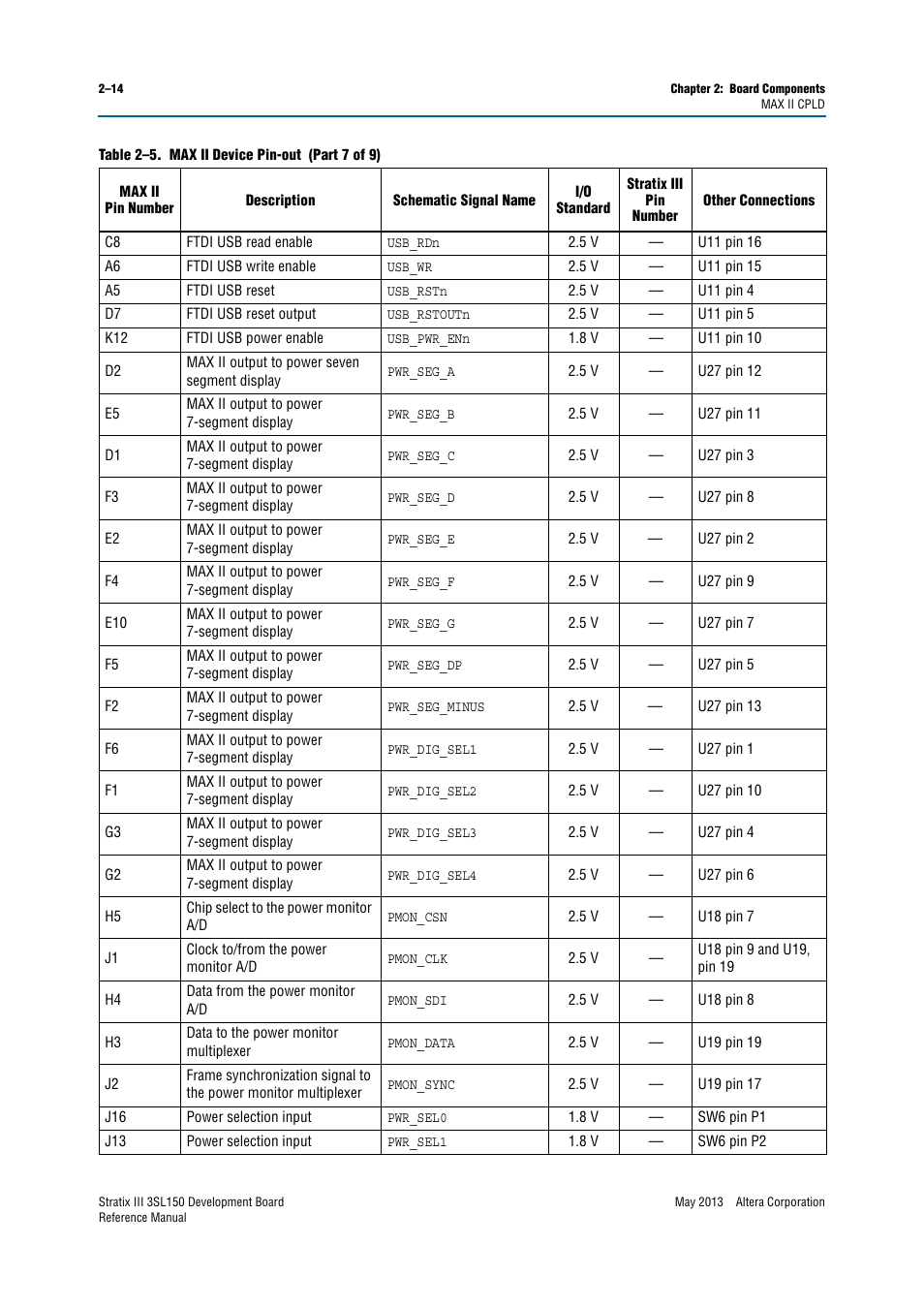 Altera Stratix III Development Board User Manual | Page 22 / 82