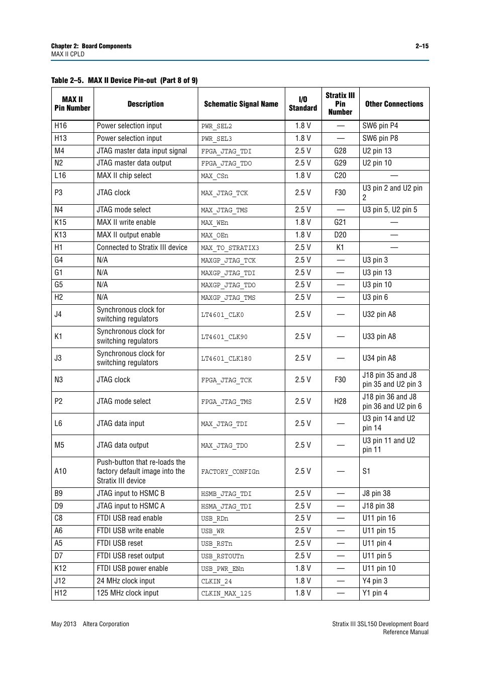 Altera Stratix III Development Board User Manual | Page 23 / 82