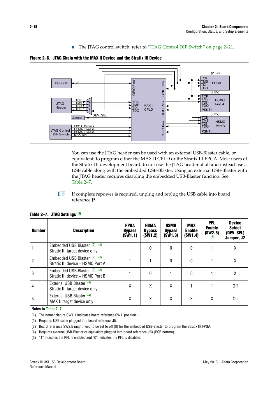 Table 2–7 | Altera Stratix III Development Board User Manual | Page 26 / 82