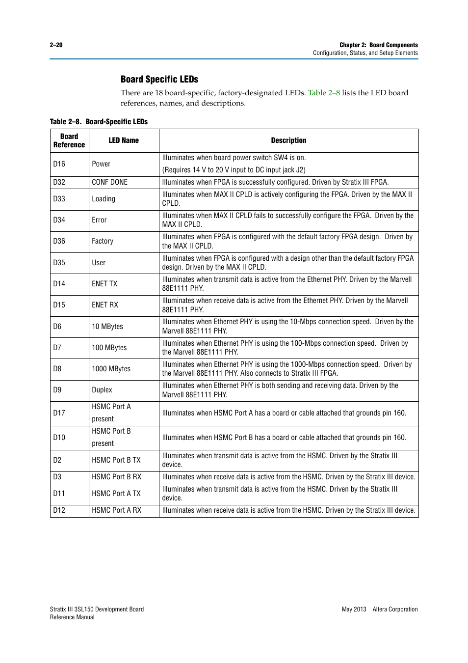 Board specific leds, Board specific leds –20 | Altera Stratix III Development Board User Manual | Page 28 / 82