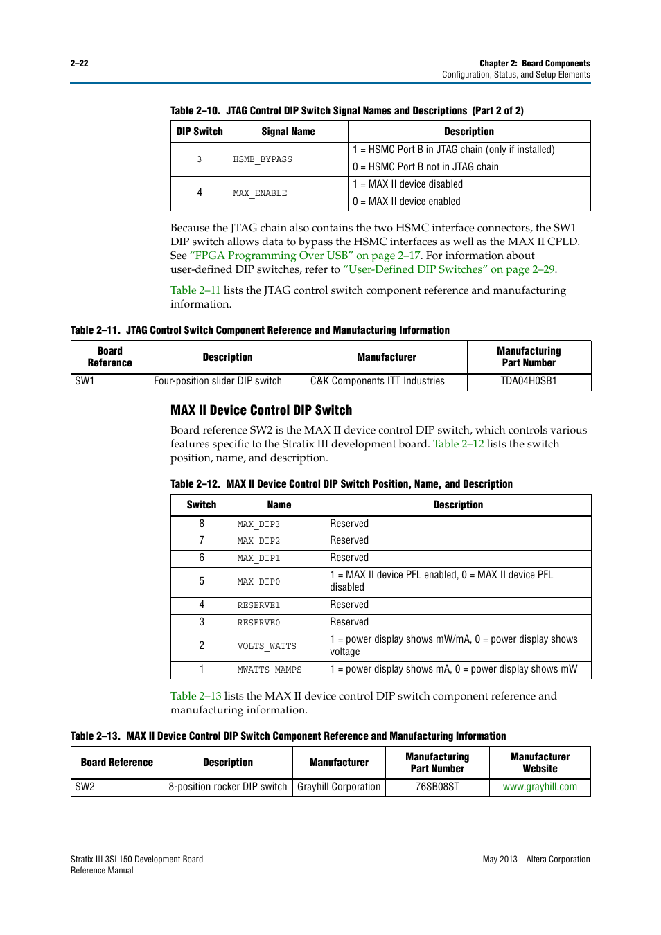 Max ii device control dip switch, Max ii device control dip switch –22 | Altera Stratix III Development Board User Manual | Page 30 / 82