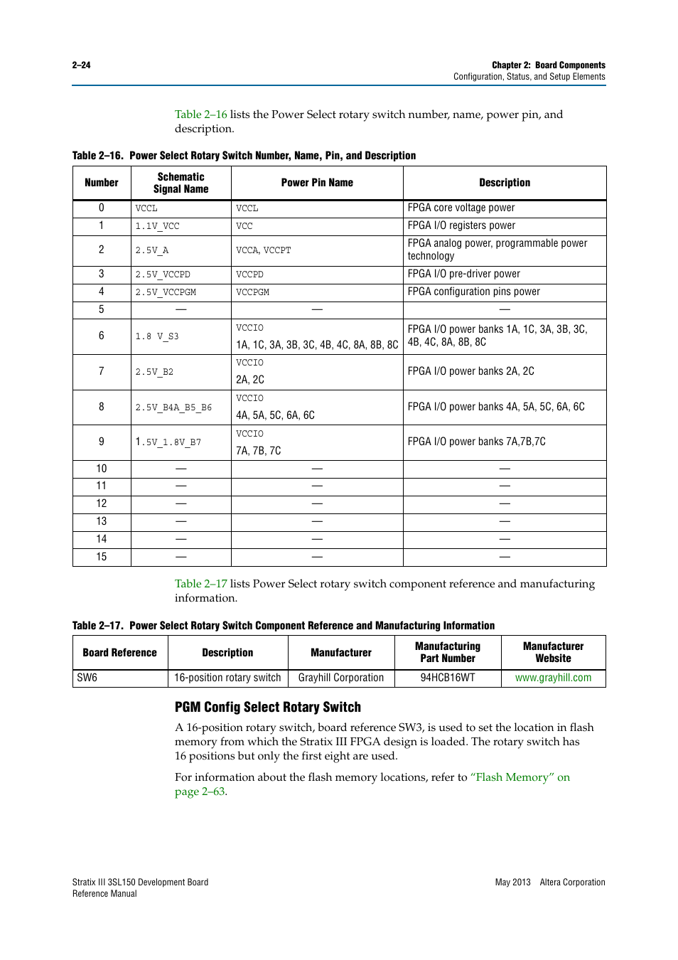 Pgm config select rotary switch, Pgm config select rotary switch –24 | Altera Stratix III Development Board User Manual | Page 32 / 82