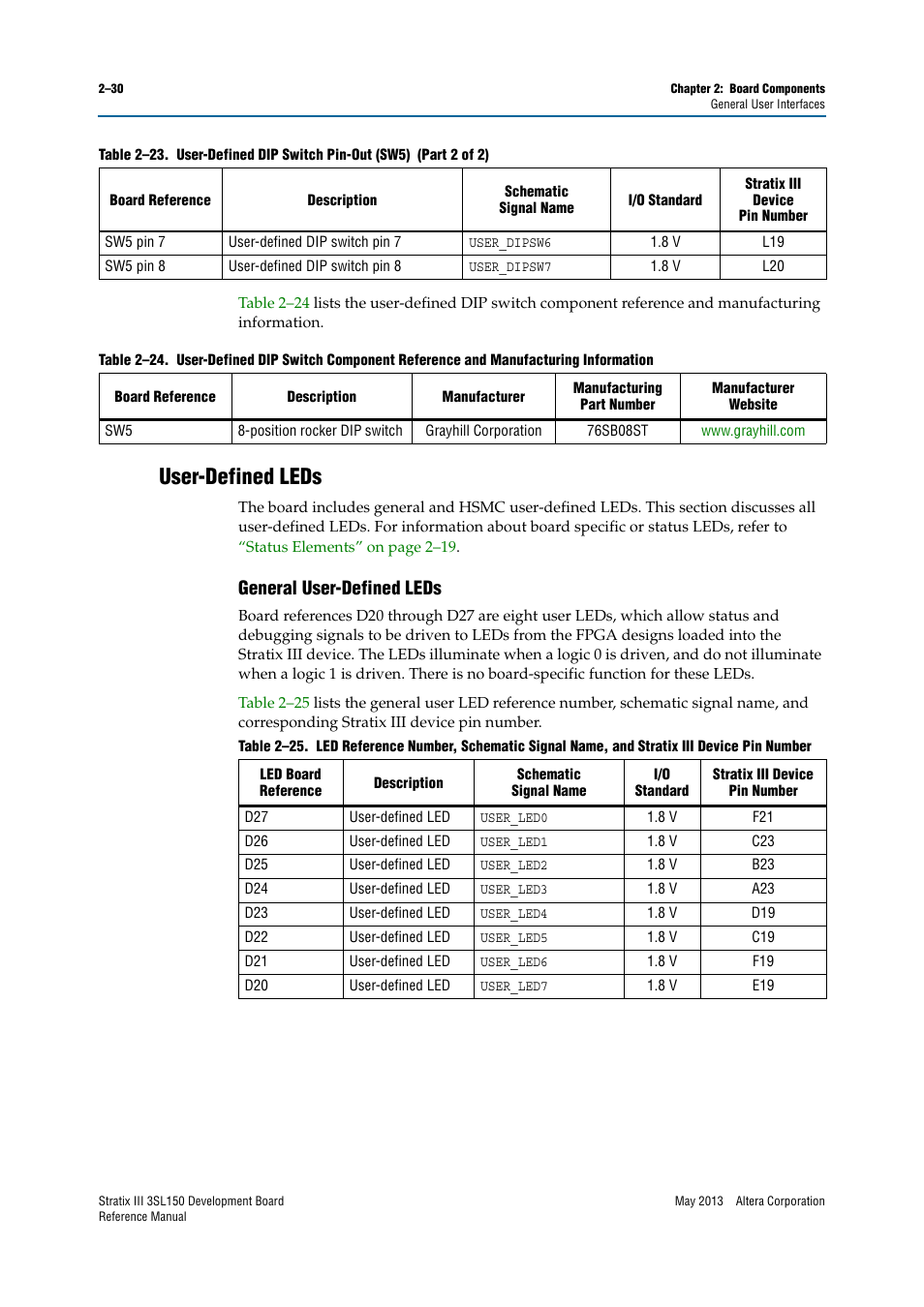 User-defined leds, General user-defined leds, User-defined leds –30 | General user-defined leds –30 | Altera Stratix III Development Board User Manual | Page 38 / 82