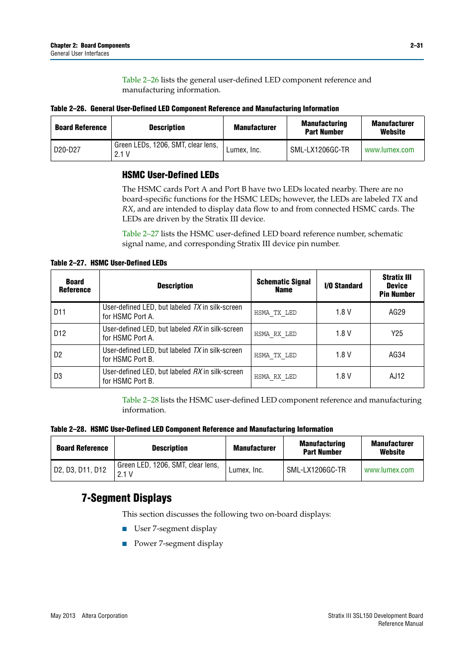 Hsmc user-defined leds, Segment displays, Hsmc user-defined leds –31 | Segment displays –31 | Altera Stratix III Development Board User Manual | Page 39 / 82