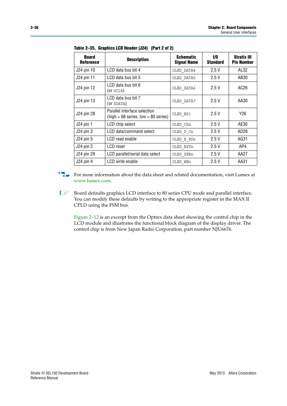 Altera Stratix III Development Board User Manual | Page 44 / 82