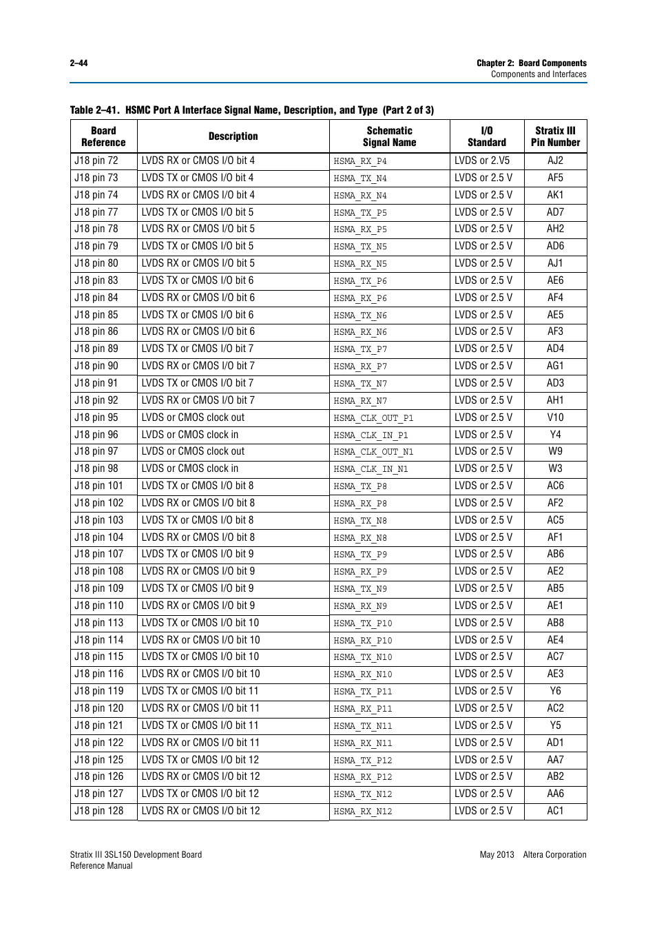 Altera Stratix III Development Board User Manual | Page 52 / 82