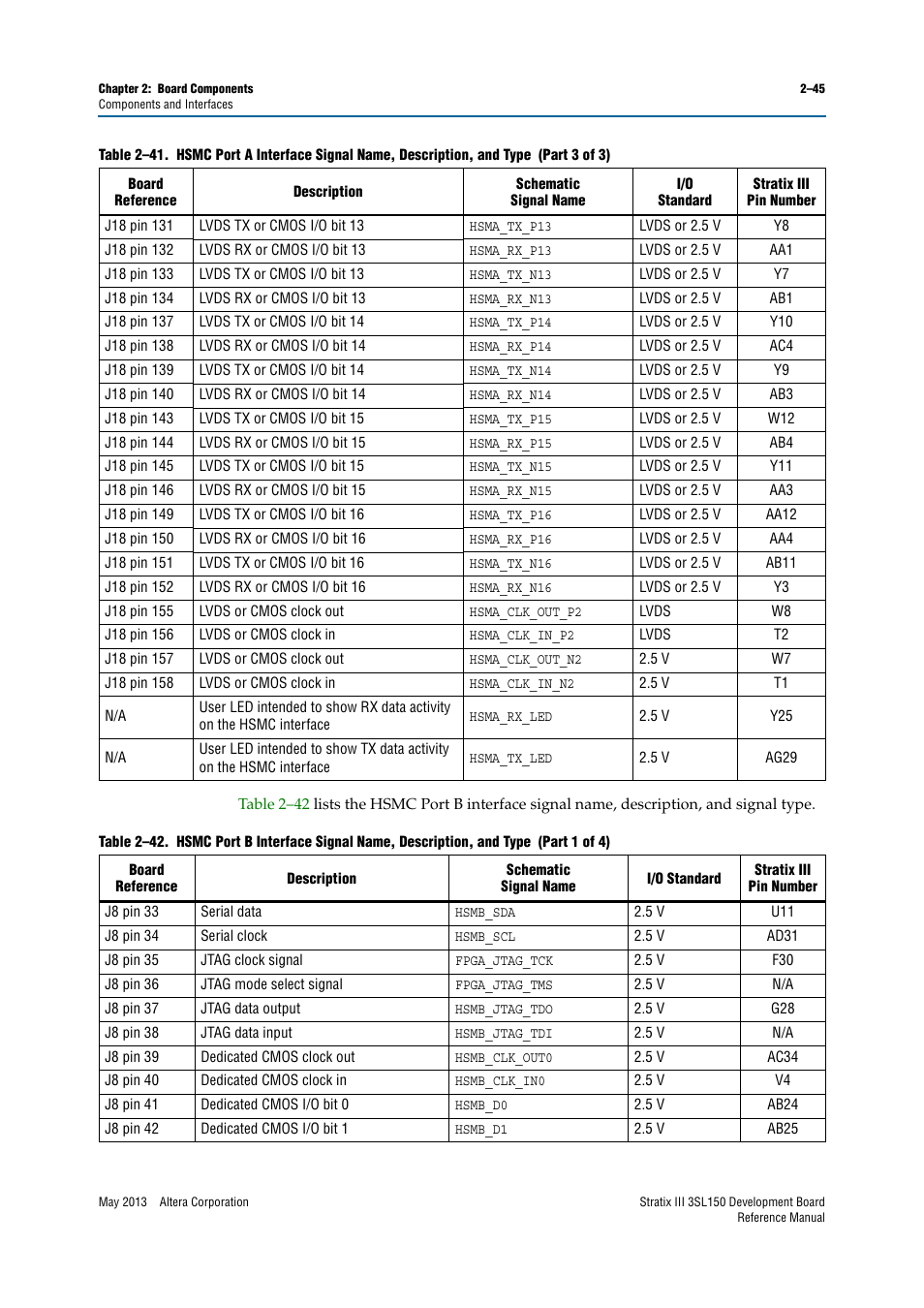 Altera Stratix III Development Board User Manual | Page 53 / 82