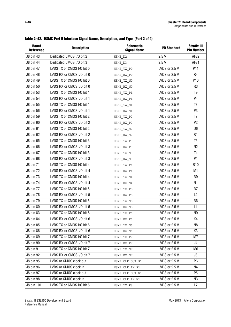 Altera Stratix III Development Board User Manual | Page 54 / 82