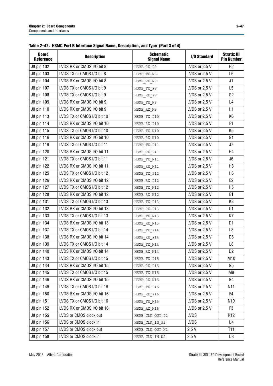 Altera Stratix III Development Board User Manual | Page 55 / 82