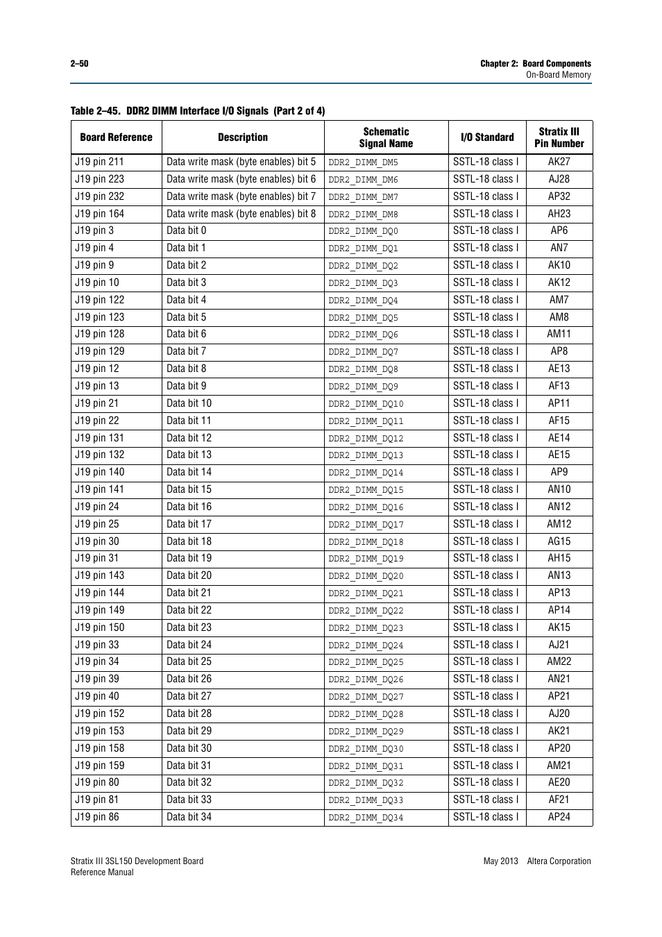 Altera Stratix III Development Board User Manual | Page 58 / 82