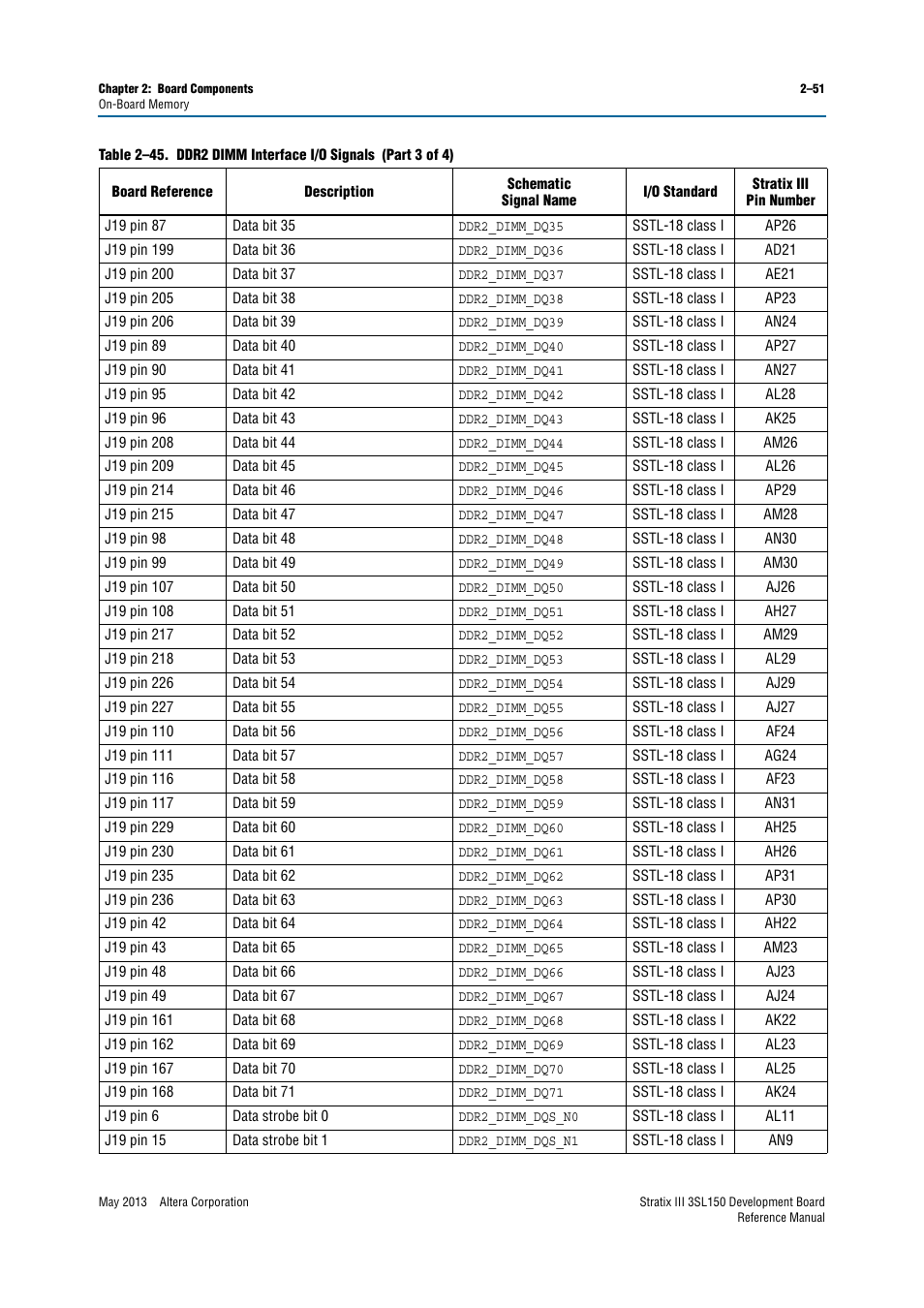 Altera Stratix III Development Board User Manual | Page 59 / 82