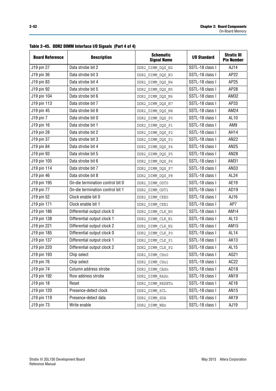 Altera Stratix III Development Board User Manual | Page 60 / 82