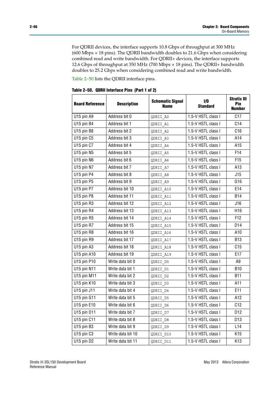 Altera Stratix III Development Board User Manual | Page 64 / 82