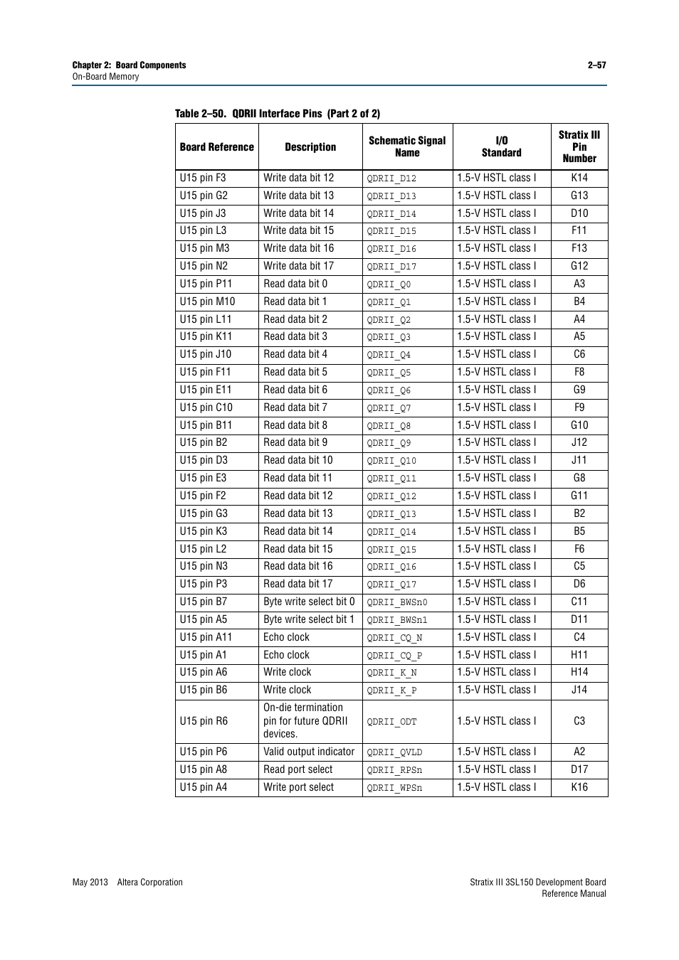 Altera Stratix III Development Board User Manual | Page 65 / 82