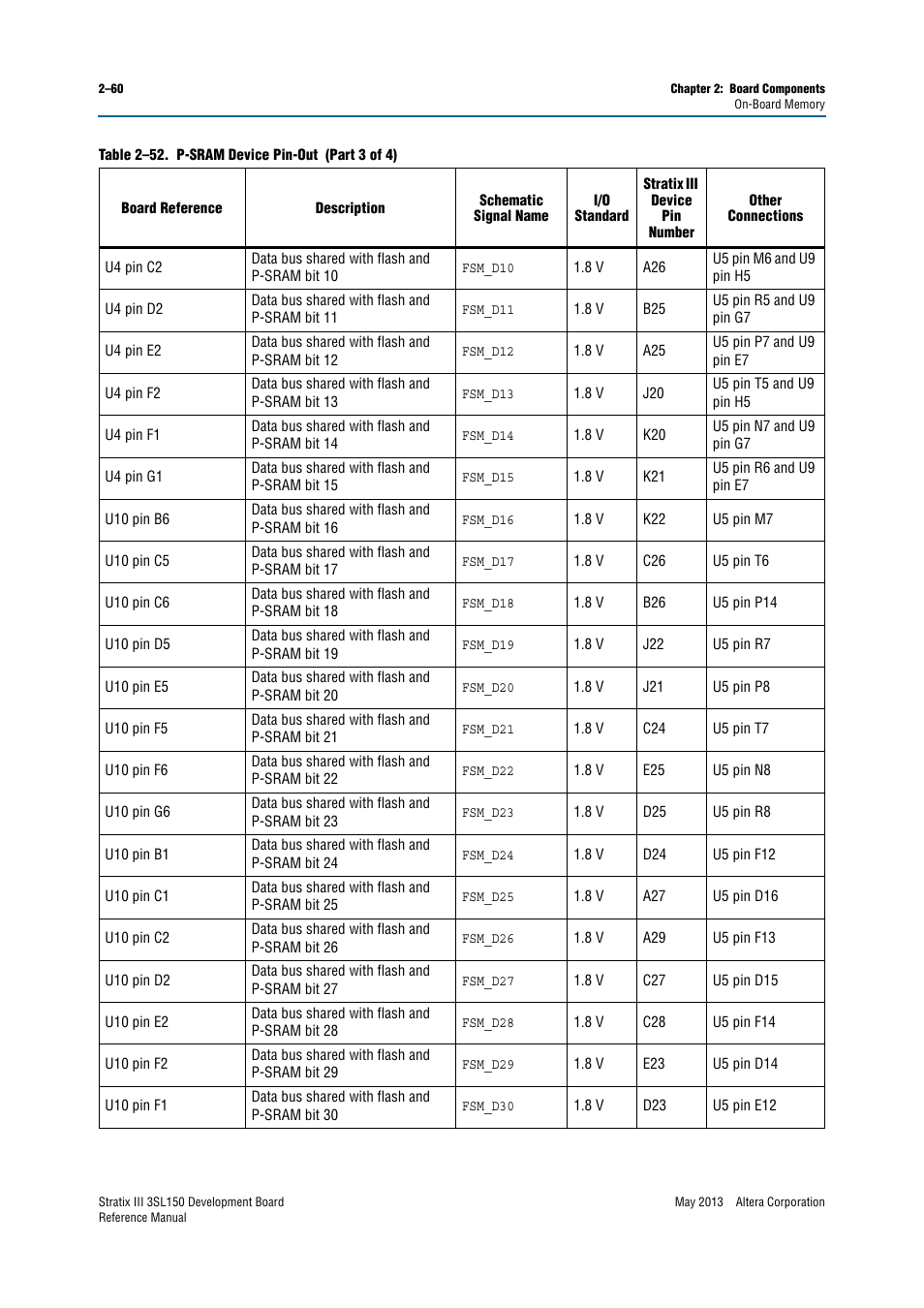 Altera Stratix III Development Board User Manual | Page 68 / 82
